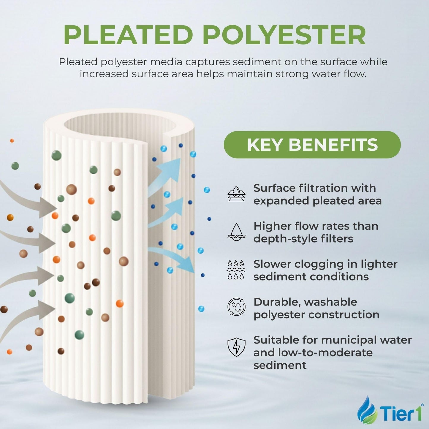 Tier1 30 Micron 20x4.5 Water Filter | Whole House Sediment Water Filter | Pleated Polyester Cartridge | Replacement for Pentek R30-20BB, 155430-43, SPC-45-2030 | High-Flow 4.5 x 20 Water Filter (3pk)