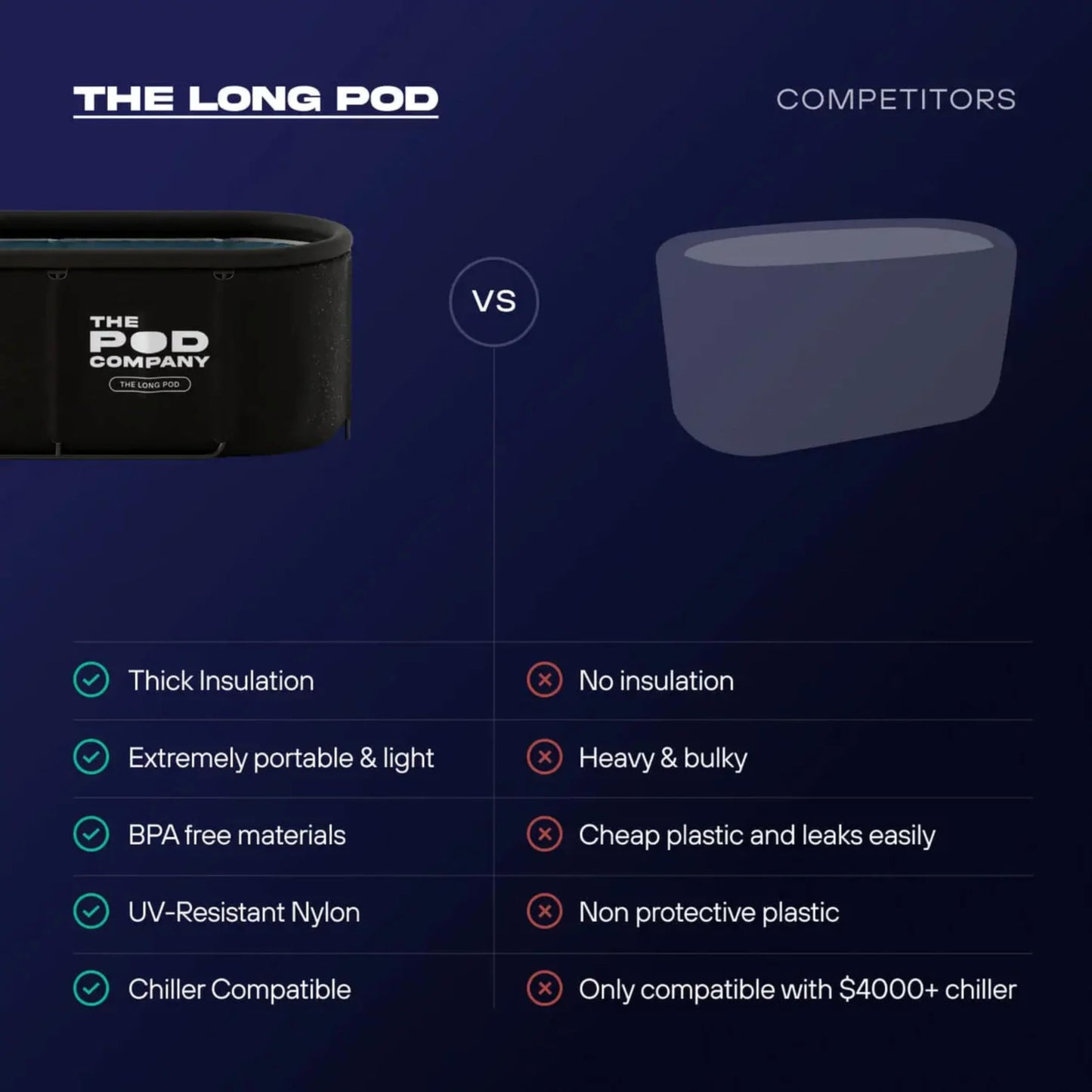 The Pod Company Cold Plunge Bundle – Long Pod (126 Gallon) + 1/3 HP Standard Water Chiller (41°F) – Extra-Large Metal Frame Cold Plunge Tub with Filtered Cooling System