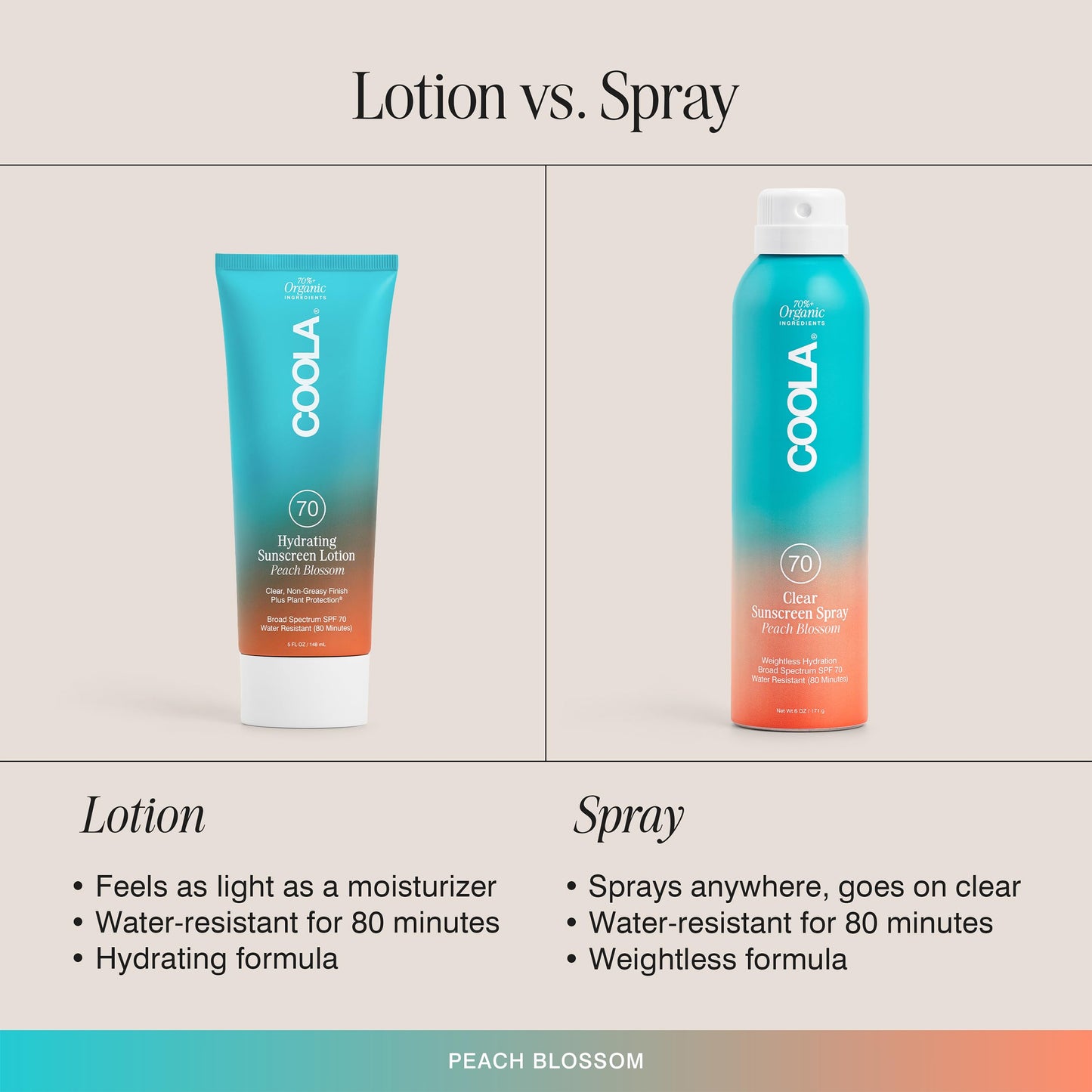 COOLA Organic Sunscreen SPF 70 Sunblock Spray, Dermatologist Tested Skin Care for Daily Protection, Vegan and Gluten Free, Peach Blossom, 6 Fl Oz