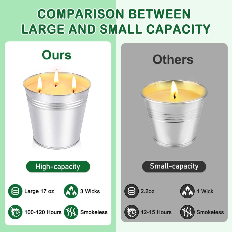 Citronella Candles Outdoor - Large 34oz Citronella Candle for Patio up to 200 Hours Burning, 3-Wick Summer Outdoor Candles Bulk for Home,2pcs Soy Wax Candle for Garden Camping Party Yard Balcony