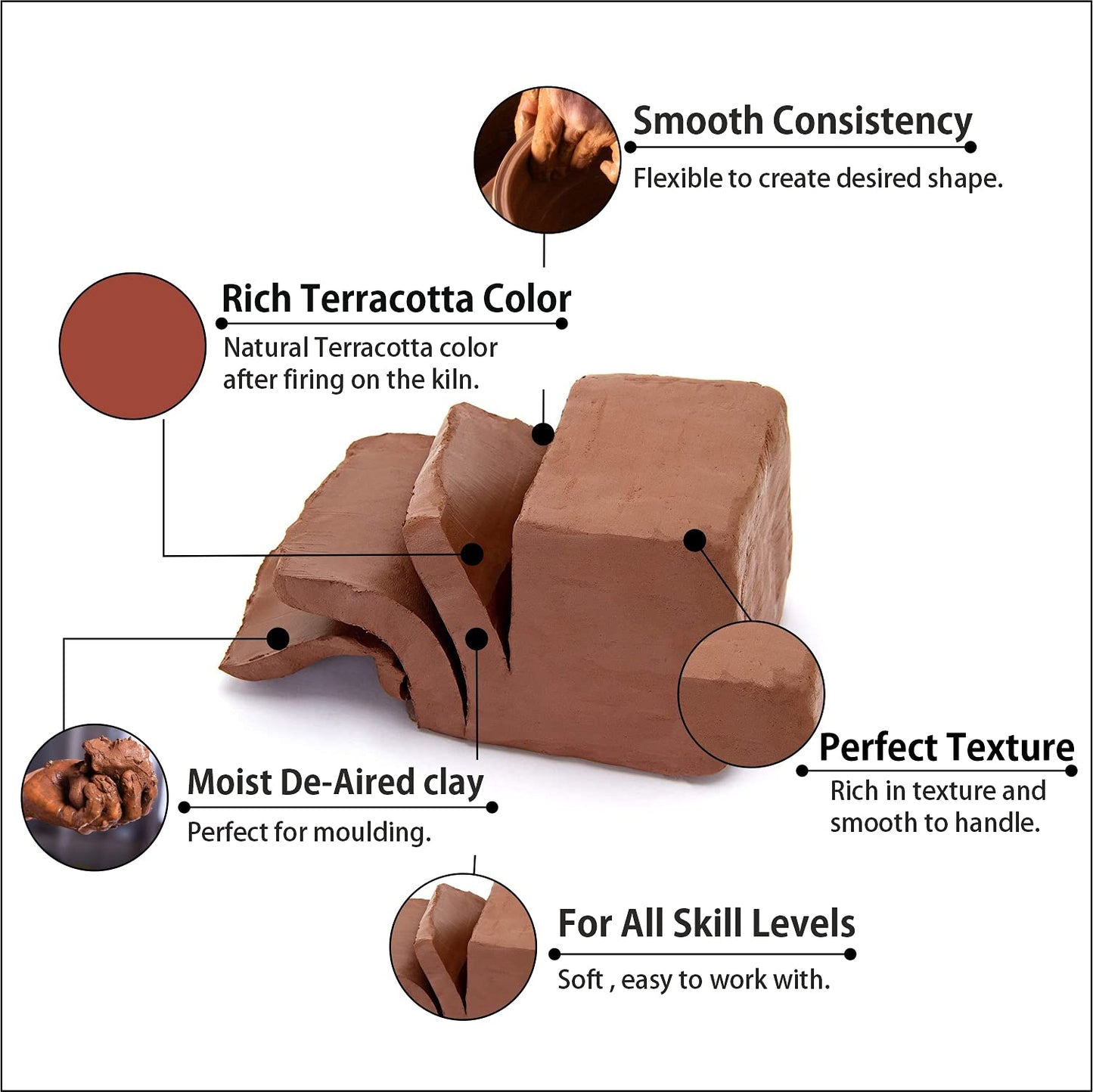 Old Potters Low Fire Pottery Clay (Cones 06-2) Art Modeling Clay, Ideal for Wheel Throwing and Hand Building, Pottery Clay for Sculpting, Beginners, and Advanced, 10 lbs Terra Cotta
