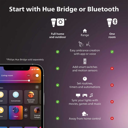 Philips Hue Wall Tap Dial Light Switch, Portable, White - 1 Pack - Requires Hue Lights and Hue Bridge - Smart Home - Easy, No-Wire Installation