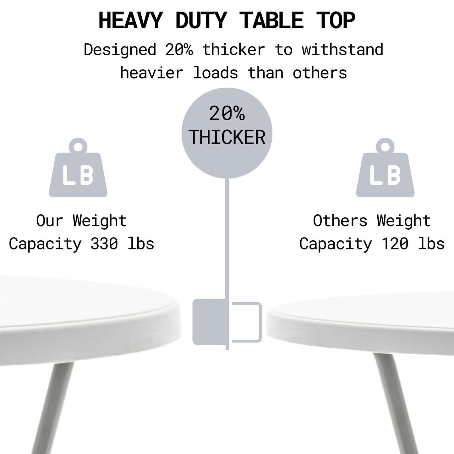 BTEXPERT White 2.63 Foot 32in Round Plastic Bar Height Folding Cocktail Table 330lb Weight Capacity Commercial Portable Banquet Dining Wedding Party Standing Event Indoor Outdoor Thick Top Set of 10
