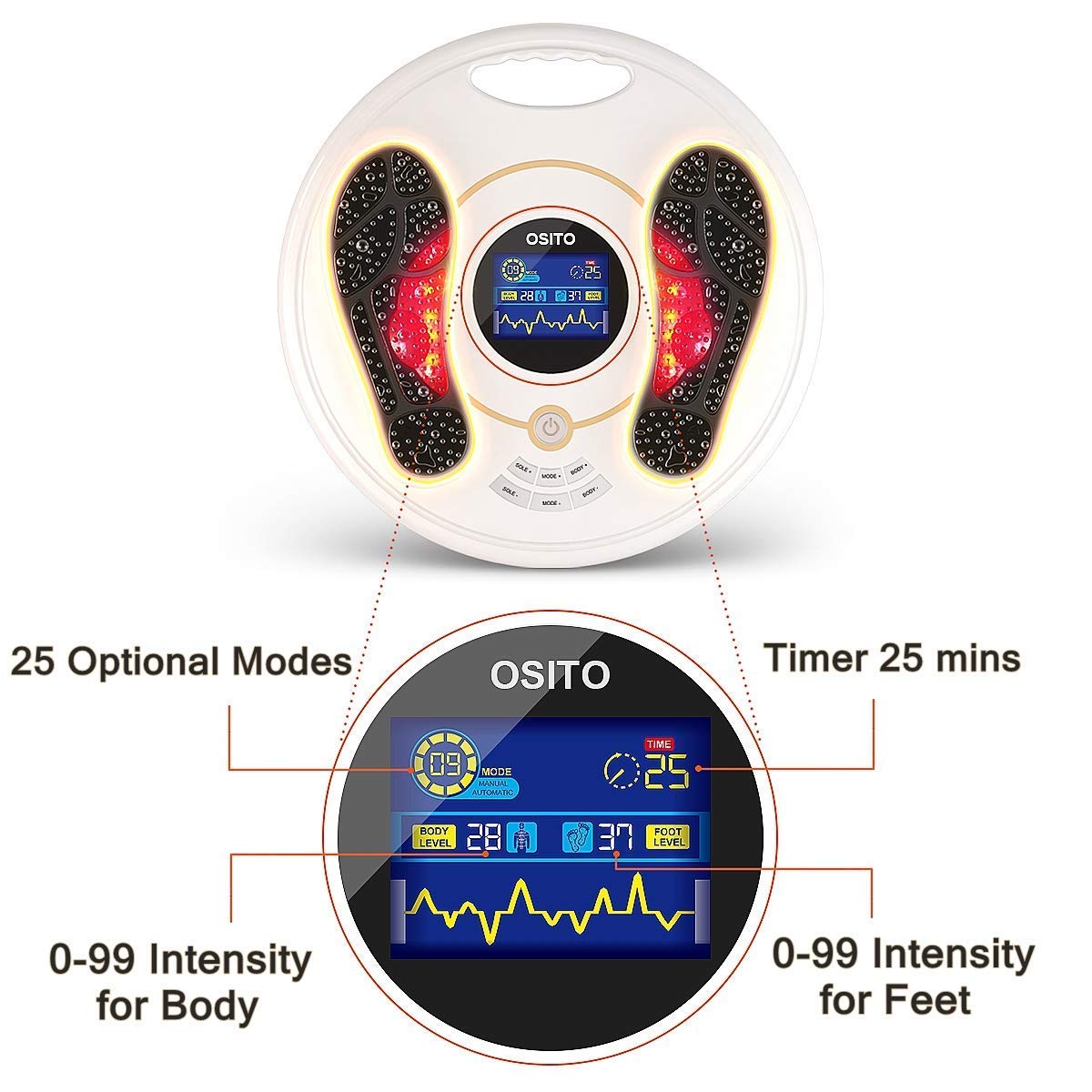 Foot Circulation Plus (FSA or HSA Eligible) - Medic Foot Massager Machine with TENS Unit, EMS (Electrical Muscles Stimulator) Feet Legs Health for Neuropathy, Diabetes, Relieve Pains and Cramps, RLS