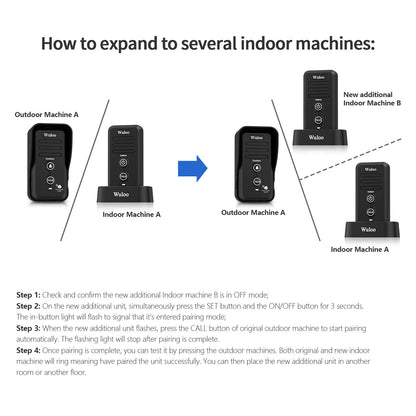 Wuloo Wireless Intercom Doorbell Chime for Home Intercomunicador (1&1-White)