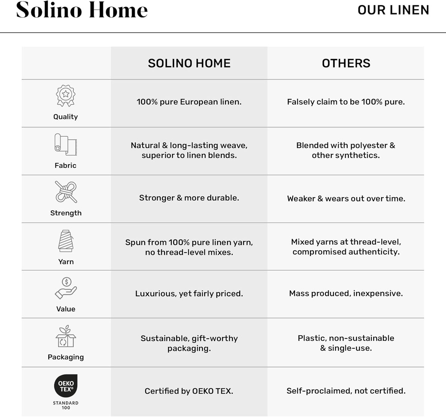 36 Inches 100% 14 36 Inch Summer, Solino Home Linen Black Table Runner - Fringe, Pure Linen Small Table Runner x Ideal