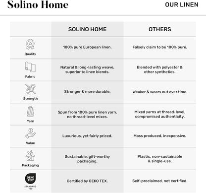 36 Inches 100% 14 36 Inch Summer, Solino Home Linen Black Table Runner - Fringe, Pure Linen Small Table Runner x Ideal