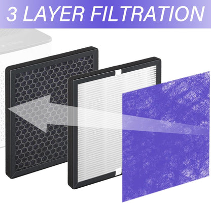 R1 HEPA Filter Replacement for YIOU R1 P1802 and Elechomes P1801, Deep Purple, 2 Pack