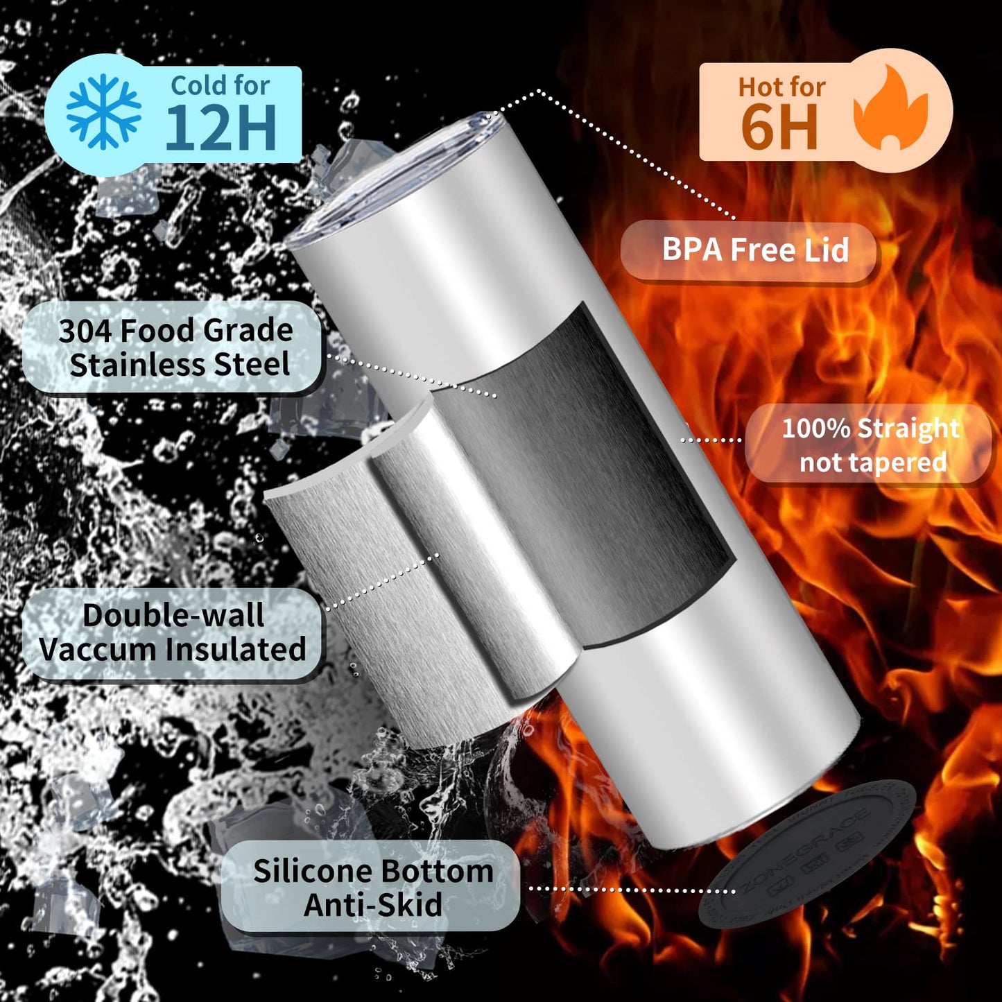 Sublimation Tumblers bulk 20 oz Skinny, 24 Pack Stainless Steel Double Wall Insulated Straight Sublimation Tumbler Cups Blank White with Lid, Individually Box,Polymer Coating for Heat Transfer