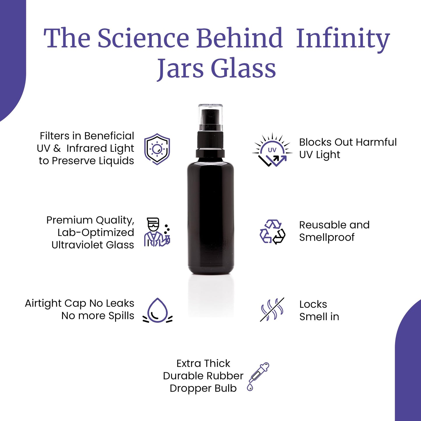 Infinity Jars 100 Ml (3.4 fl oz) Black Ultraviolet Glass Fine Mist Spray Bottle Cleaning Products Refillable Containers Homemade Perfume Blends Room, Sprays Bath Beauty Hair, Screw Top Bottles