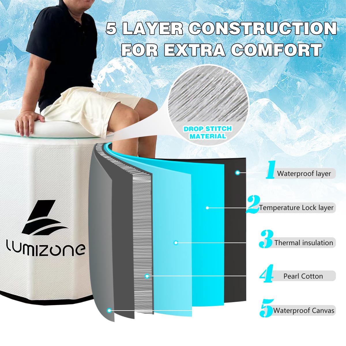 Lumizone Inflatable Cold Plunge Tub 118 Gallons Capacity Ice Bath Portable Ice Bath Tub Compatible With Water Chillers with Lid Drop Stitch PVC Double Layer Seals Oversized for Athletes