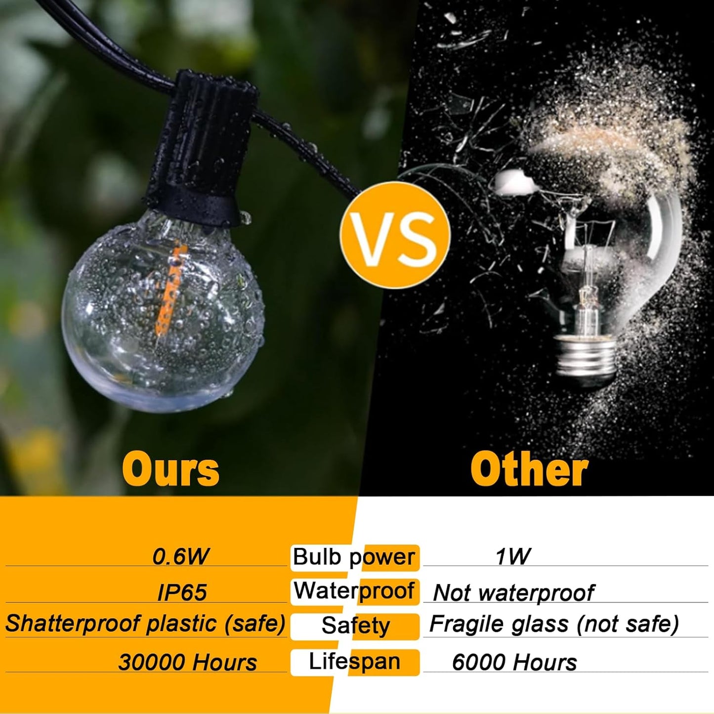 ShineU 60FT G40 Dimmable 27 Bulbs, LED String Lights with Remote, Globe for Patio, Edison Shatterproof Waterproof