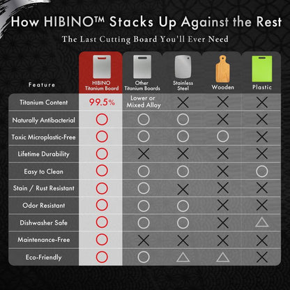 HIBINO Titanium Cutting Board | 99.5% Pure Japanese Titanium | Non-Toxic | Lightweight & Dishwasher Safe | L Size | Made in Japan | With Non-Slip Mat | For Kitchen & Camping Use