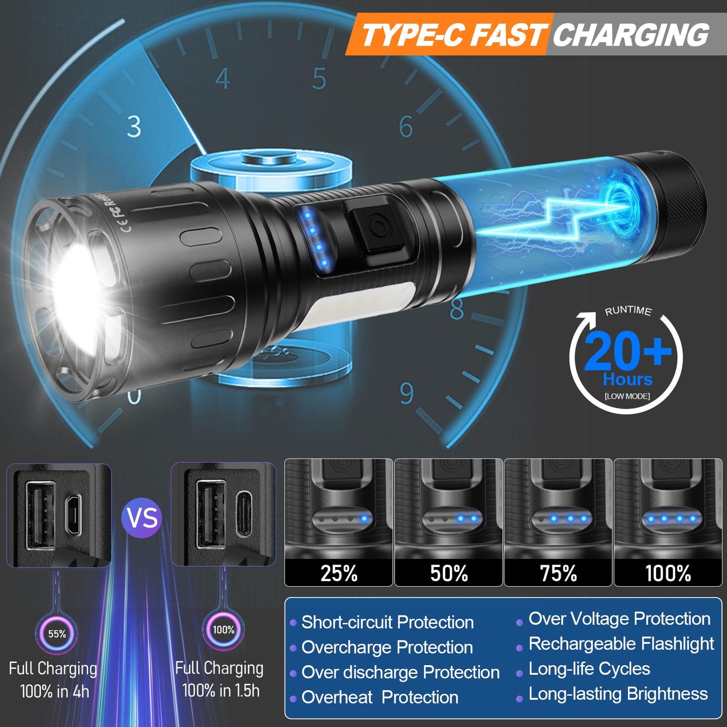 MOREVAC Flashlights High Lumens Rechargeable- Super Bright Tactical Magnetic LED Flash Light with 8 Modes,COB Work Light,Waterproof,Power Handheld Flashlight for Emergency,Hurricane,Hiking