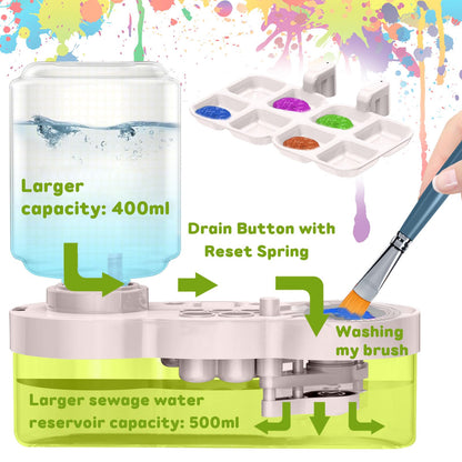 JEChrochen 2026 Upgraded Paint Brush Cleaner Tool,Brush Rinser Cup Painting Running Water Circulation Art Supplies for Acrylic,Watercolor and Water Based Creative Gift for Adult Artist Beginners Kids