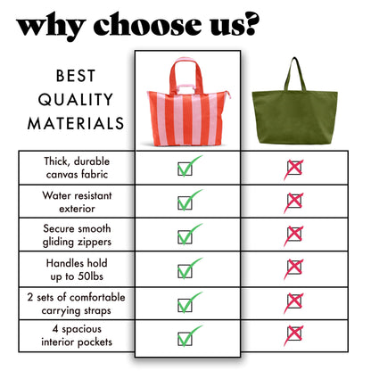 Fit & Fresh XL Beach Tote Bag for Women – Extra Large Travel Tote with Zipper & Pockets, Oversized Canvas Pool Bag, Weekender Carry-On for Beach, Travel & Family Essentials