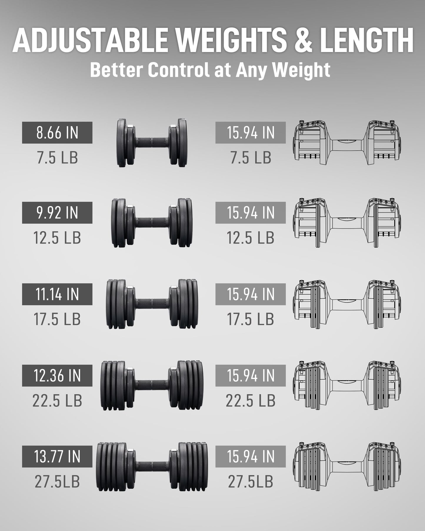BYZOOM FITNESS Pure Series Adjustable Dumbbell – 27.5LB Pair Set of 2 – 10-in-1 Adjustable Weights for Home Gym, Garage Gym, Small Apartments, for Strength Training & Fitness Workouts, Black