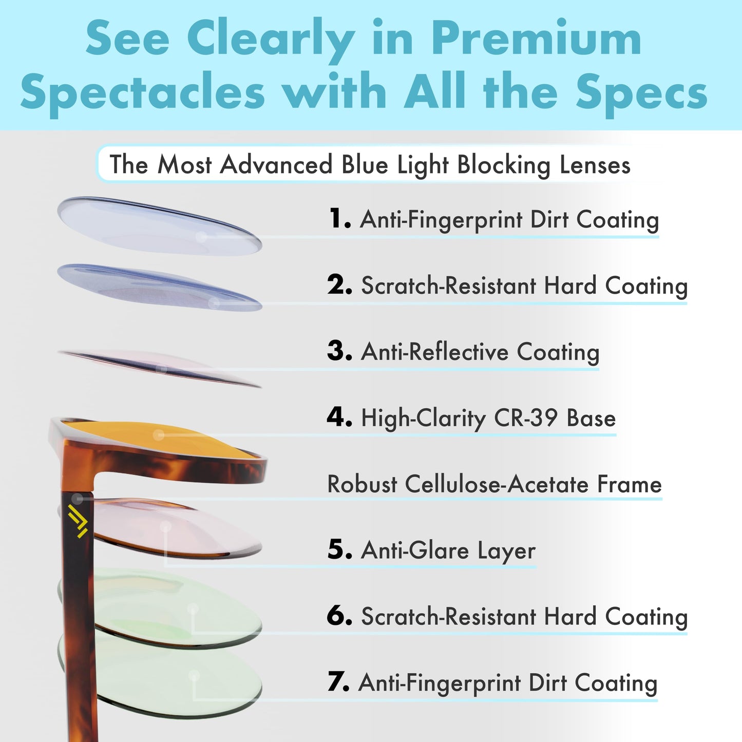 Orange +1.5 Blue Light Blocking Reading Glasses for Better Sleep - Amber Readers & Migraine Glasses for Women & Men - 1.5 Orange Reader Blue Light Blockers for Computer Eye Strain Eye Fatigue (+1.50)