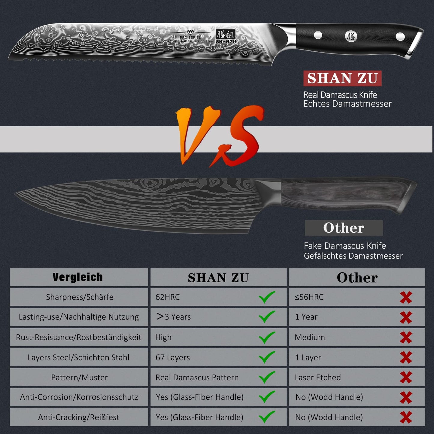 SHAN ZU Bread Knife 8 Inch Japanese Steel Damascus Serrated Knife Wave Edge, Professional Sharp 10Cr15Mov High Carbon Super Steel Cake Knife Bread Cutter with G10 Handle