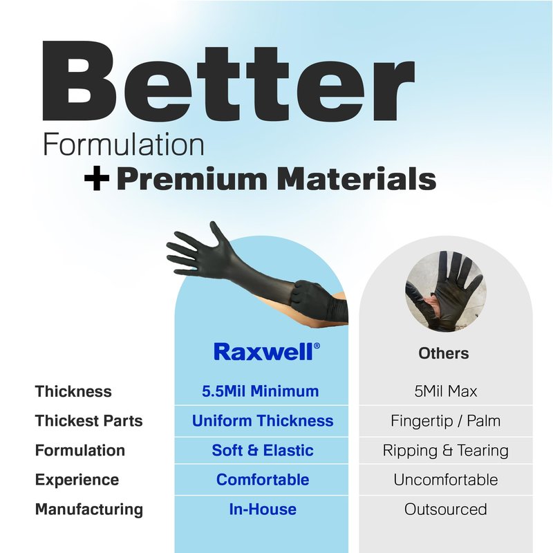 Raxwell 5.5 Mil Black Nitrile Gloves - Chemical Resistant for Medical & Cleaning Tasks - Textured Touchscreen-Compatible Food Safe Gloves - Disposable for Cooking & Prep - Medium Pack of 100
