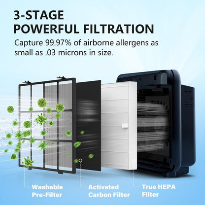 Washable Pre-Filter Kit for Coway Airmega AP-1512HH/200M Air Purifier, Includes Reusable Pre-Filter, 2 HEPA & 4 Carbon Filters, Compared to Part #3304899