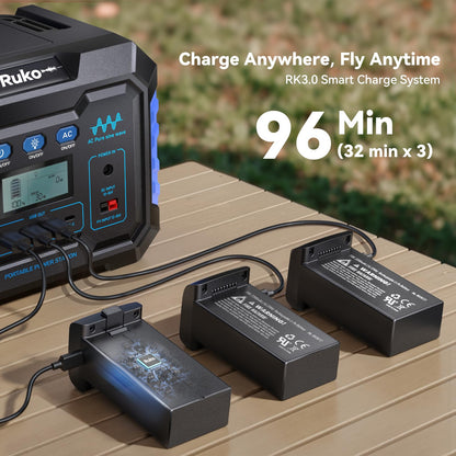 Ruko U11MINI 4K, Drones with Camera for Adults 4K Video 8K Photo, Under 249g, 3-Axis Gimbal EIS, 20000ft FPV Transmission, AI Takeoff/Landing, Auto Return, GPS with Beeper, Beginner (96-Min Flight)