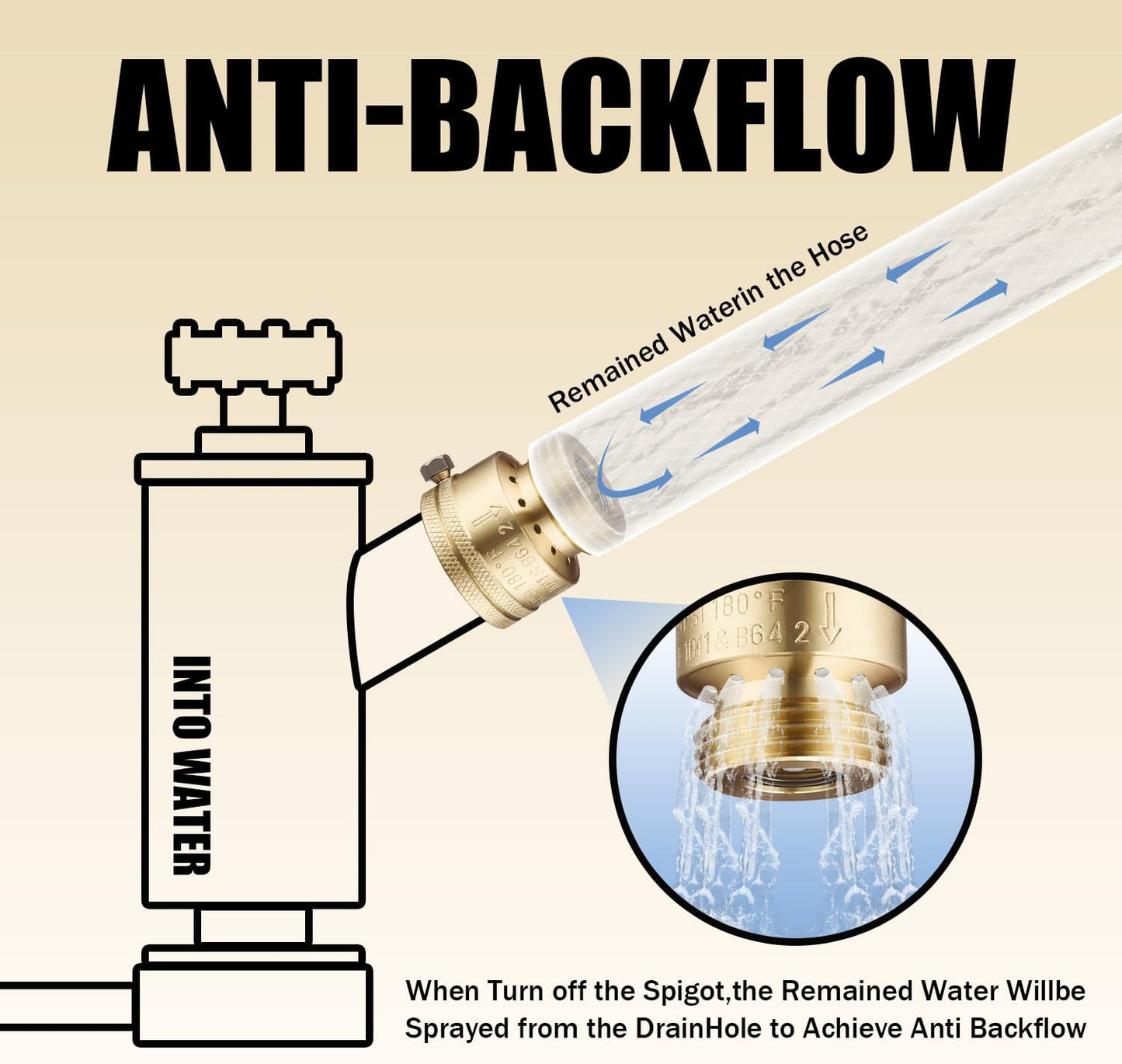 2 3/4'' PCS Brass Vacuum Breaker, Solid Brass Anti-Siphon Hose Bib Valve, Backflow Preventer for Garden Hose Check