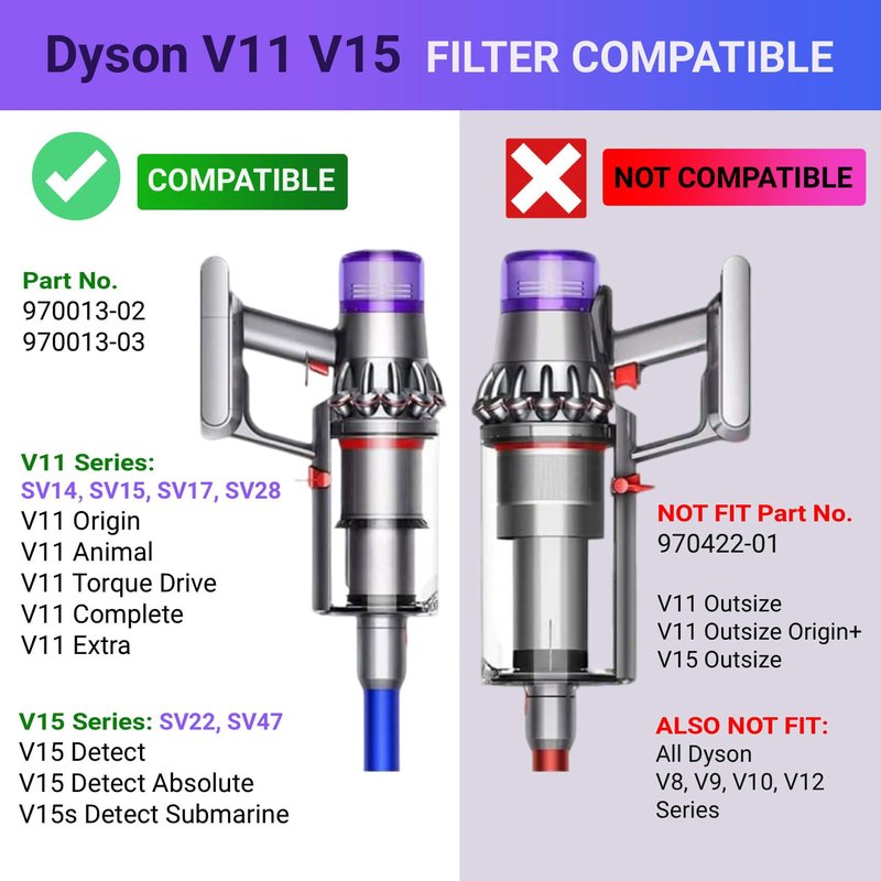 3 Pack Vacuum Replacement Filter Compatible with Dyson V11 Origin V11 Torque Drive V11 Complet V11 Extra V15 Detect V15 Detect Absolute V15s Detect Submarine Vacuums, Part 970013-02