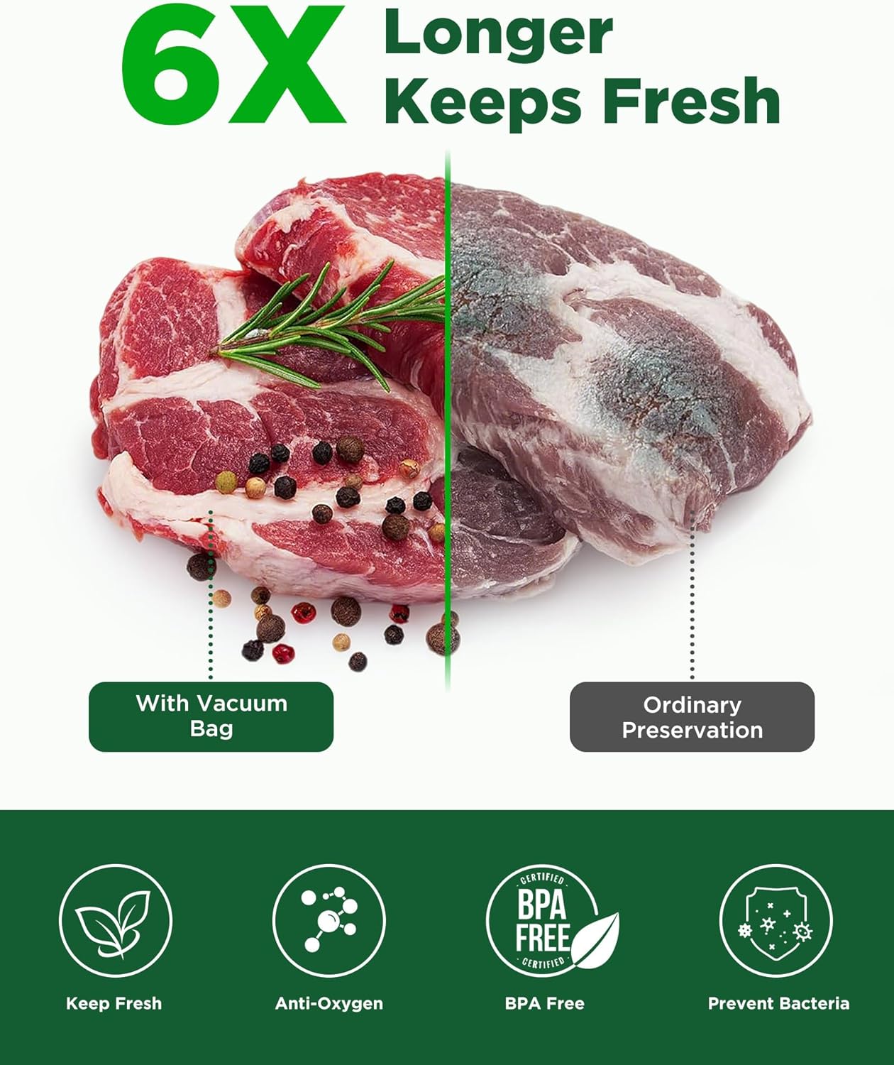 Skiennix Vacuum Sealer Bags - Heavy Duty BPA Free Food Storage | 6 Rolls, 28CM x 6M