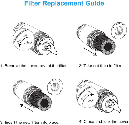 Tenergy 2 Pack H13 Grade Hepa Replacement Filter for Tenergy Renair Air Purifier