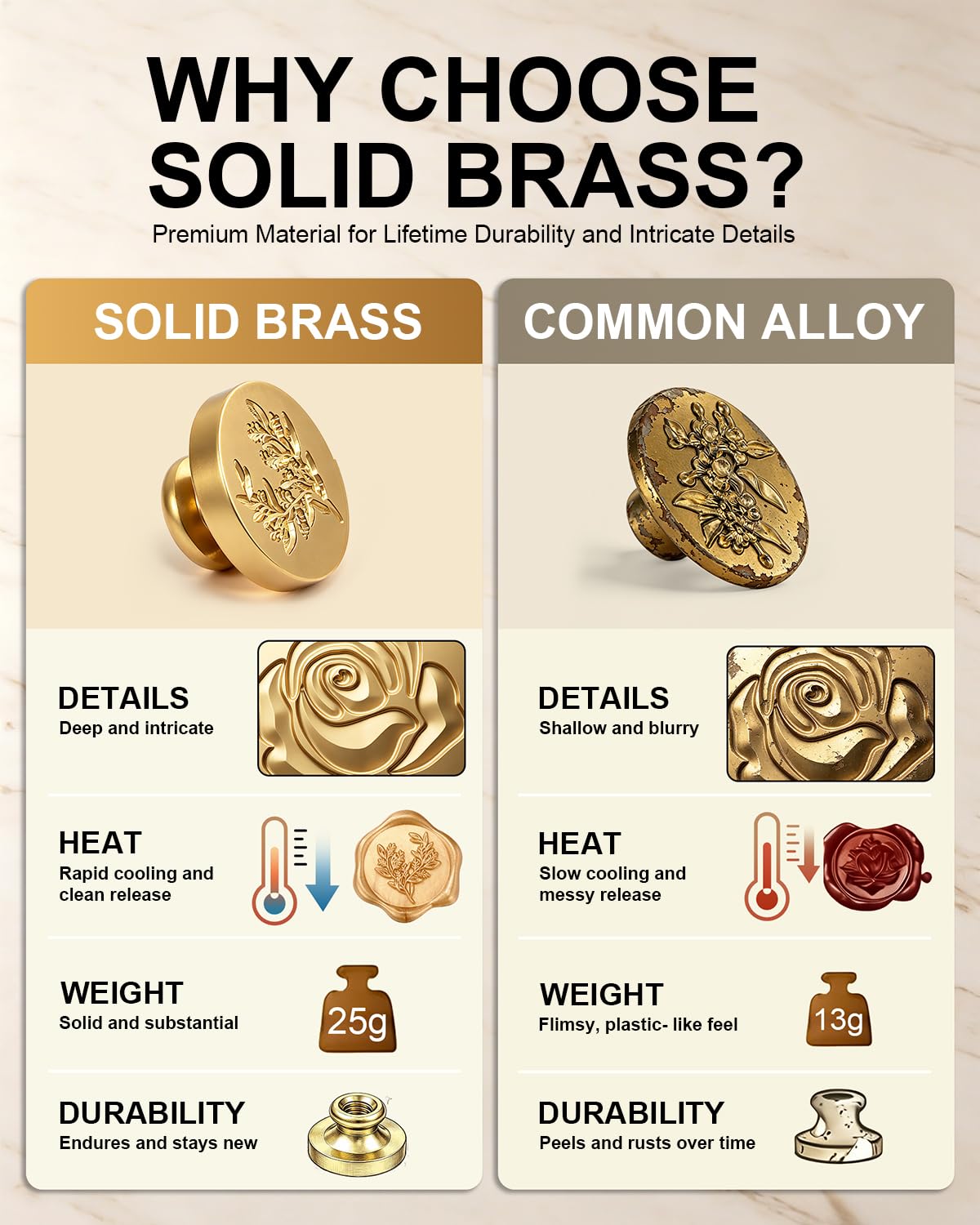 Wax Seal Stamp Kit for Beginners: Wax Sealing Tool Set 3 Brass Stamp Heads with Unique Patterns, 200 Beads, 5 Envelopes & Instructions for Wedding Invitations, DIY Letters & Gift Decoration
