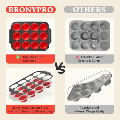 BRONYPRO Silicone Muffin Pans - Nonstick Egg Bite Molds & Cupcake Tins | 12 Regular Size, Red