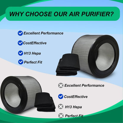 Prestivair 20500 Replacement Filter Kit Compatible with Honeywell 10500 17000 17005 Air Purifiers, Item Number 20500