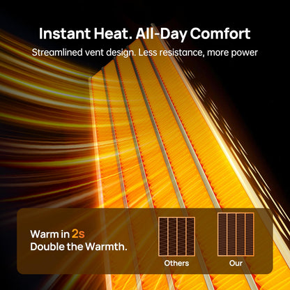 DUOMIY Space Heater for Indoor Use, 1500W Electric Heaters with 100° Oscillation, 1-12H Timer, Remote, Tower Heater Quick 2s PTC Ceramic Heating, Safety Heater for Office, Bedroom, Large Room (Black)