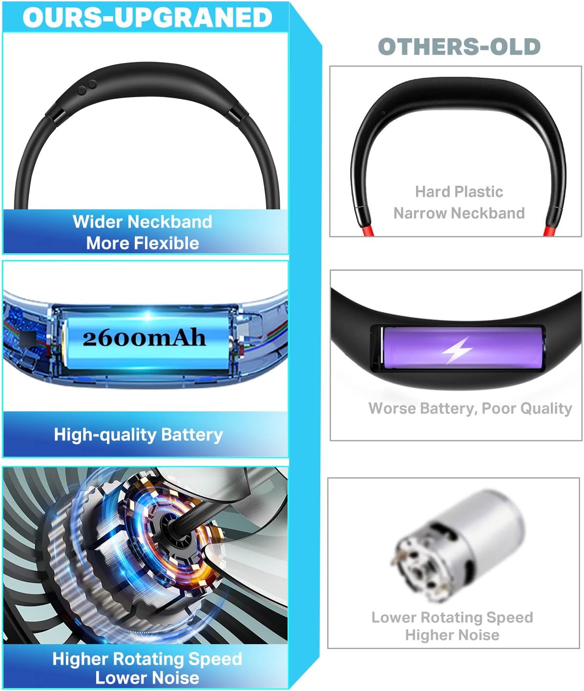 Neck Fan, Hand Free Portable Fans for Women, Kids, and Men, Rechargeable Battery Operated Wearable Fan