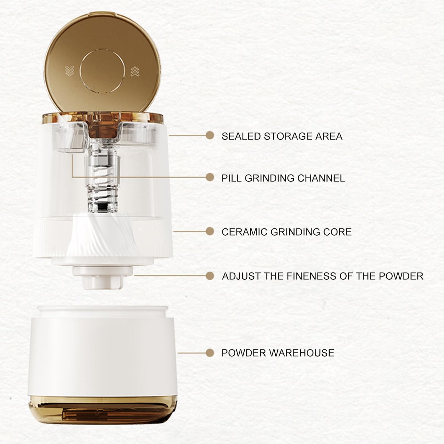 LONGMON Pill Crusher 3-in-1, Pill Grinder for Fine Powder, Effortless Medication Pulverizer & Splitter with Storage Cup, Arthritis Friendly for Elderly, Pets