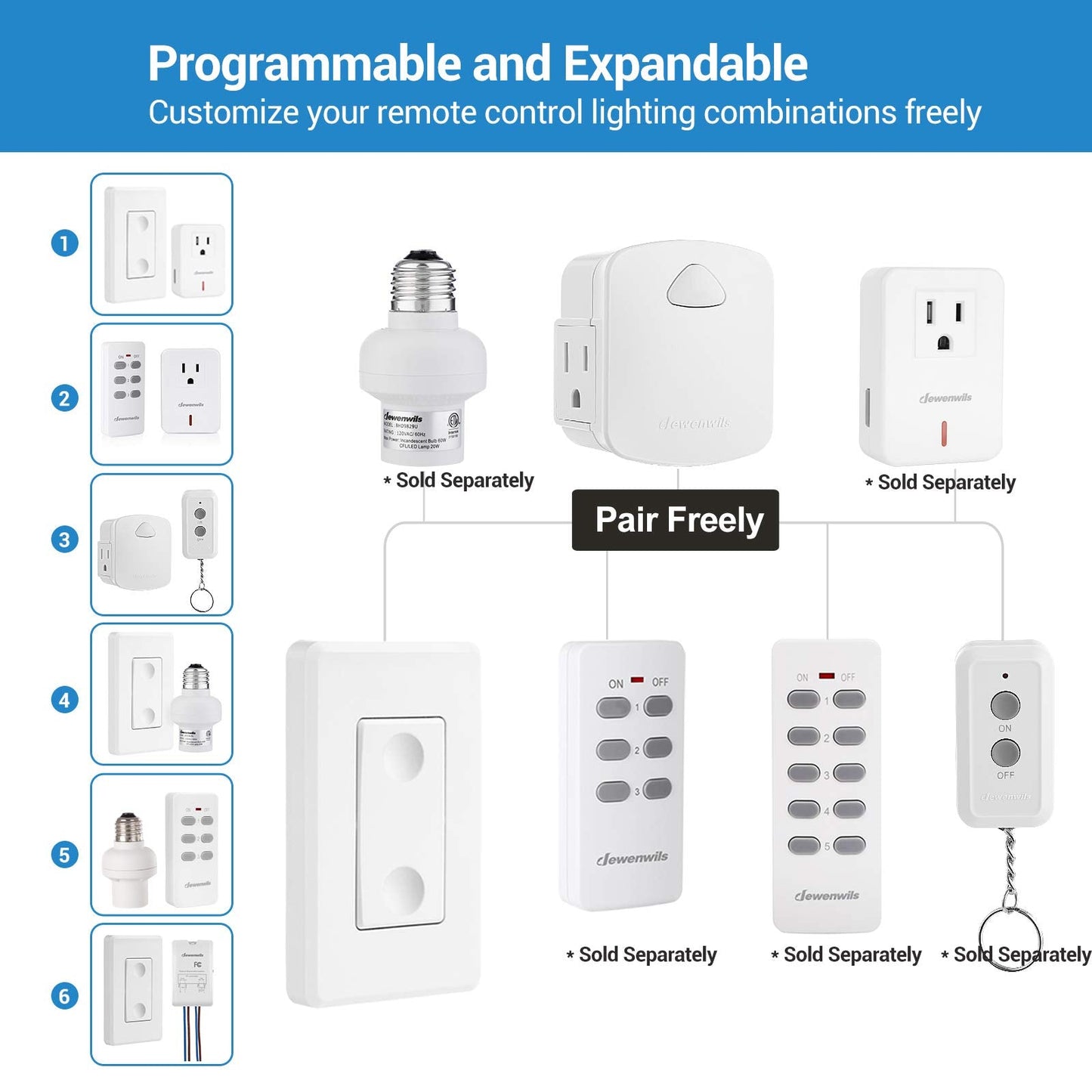 DEWENWILS Wireless Remote Wall Switch and Outlet, No Wiring Remote Control Outlet Light Switch, Expandable, 15A/1875W, 100ft RF Range, Compact Side Plug, ETL Listed (1 Outlet and 2 Remotes)