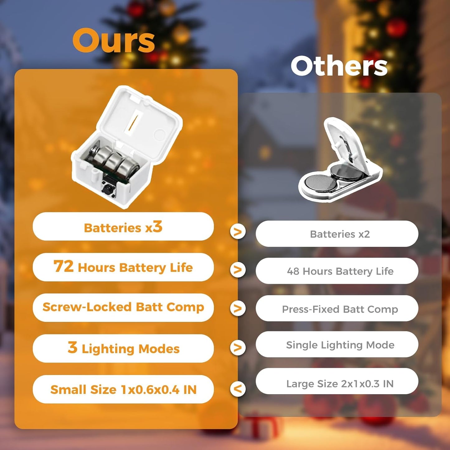 12 Pack 7FT 20 3 litogo LED Fairy Lights Battery Operated, Lighting Modes, Bulk Mini Twinkle String Lights Waterproof
