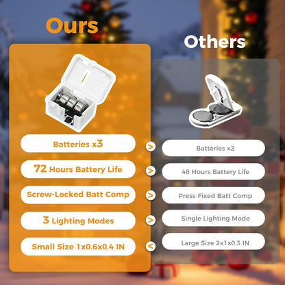 12 Pack 7FT 20 3 litogo LED Fairy Lights Battery Operated, Lighting Modes, Bulk Mini Twinkle String Lights Waterproof