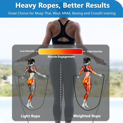 Weighted Jump Rope, 1LB Tangle-Free Ball Bearing Rapid Speed Skipping Rope for Men Women, Adjustable 9mm Cotton & PVC Rope with Alum Handle for Boxing MMA Weight-Loss Athletic Workout Fitness
