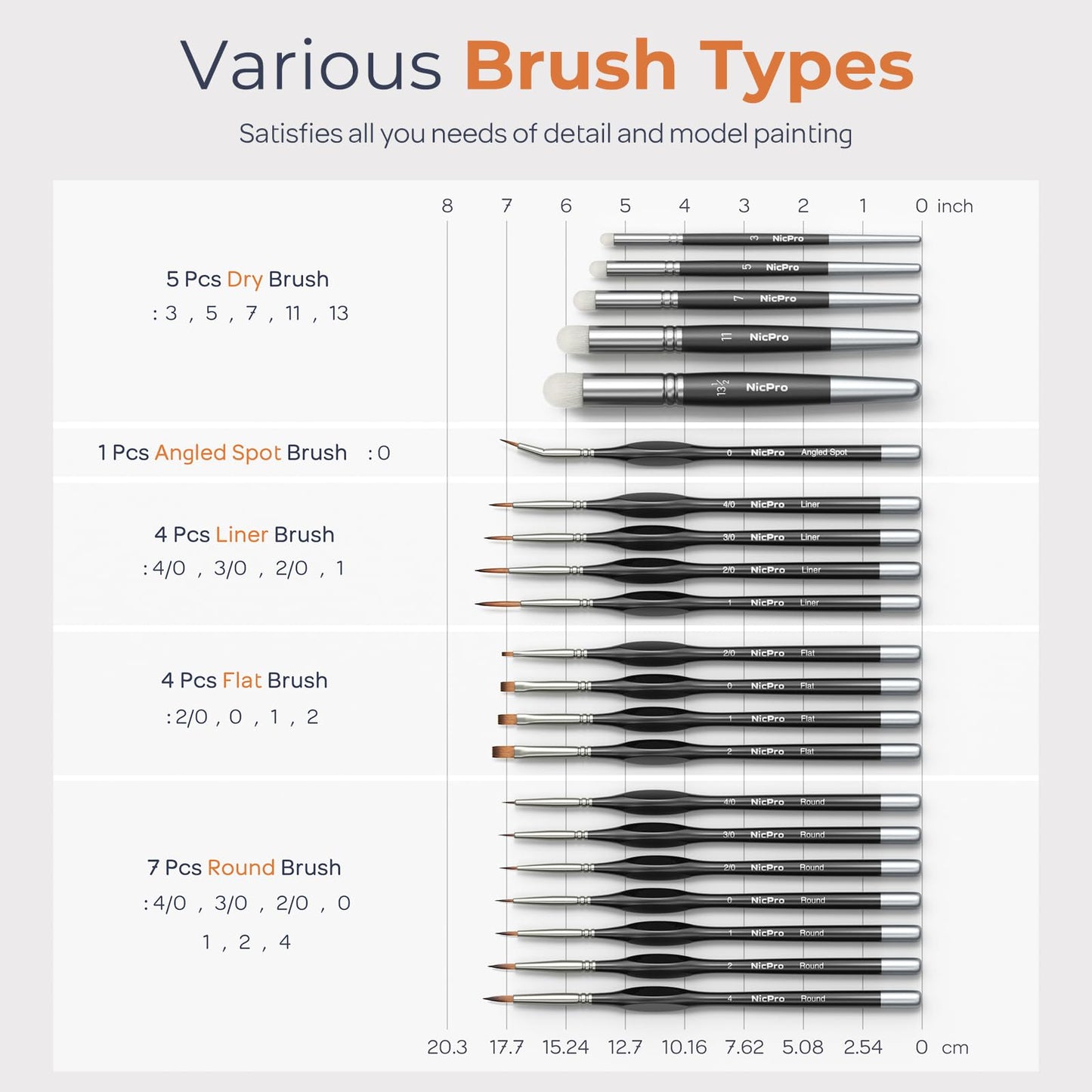 Nicpro Miniature Paint Brushes Drybrush - 21PCS Model Paint Brush Set for Acrylic Oil Watercolor, Detail Paint Brush Dry Brush for Model, Miniature Painting, Paint by Numbers, Craft - with Container