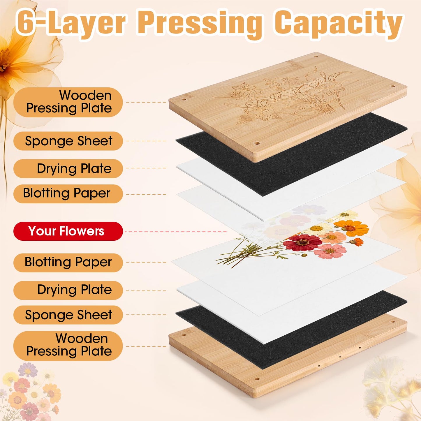 Bemoauty Flower Pressing Kit for Adults and Teens, 6 Layers Wood Flower Press 11.8" x 8", Flower Preservation Kits with 6 Sponge Sheet, Drying Plates and 24 Lining Papers, DIY Art & Crafts Gift