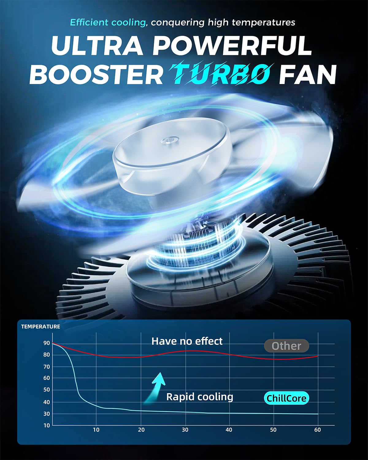 ChillCore RGB Gaming Laptop Cooling Pad with 5.5" Turbo Fan, Rapid Cooling for 15.6-19.3" Laptops, Variable Speed Control, 7 Adjustable Heights - K1 5V RGB
