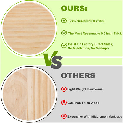 46Pcs Unfinished Wood Coasters-4" Unfinished Natural Wood Slices for Crafts Round with Non-Slip for Wedding Decoration/Blank Coasters Wood Kit DIY Architectural Models Drawing Painting Wood Engraving