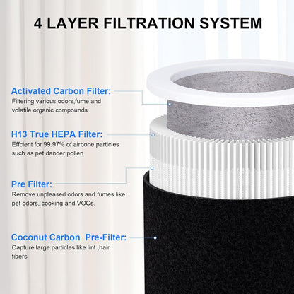 H-PF400 HEPA Filter Replacement Kit, Compatible for Hunter HP400 Air Purifier Series, 1 HEPA Filter + 4 Pre-Filters