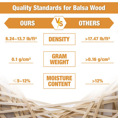 Yulejo 215 Pieces Balsa Wood Sticks Wooden Dowel Rods Square Hardwood Unfinished Wooden Strips for DIY Molding Crafts Projects Making(1/8, 3/16, 1/4, 5/16, 3/8, 1/2 Inch)
