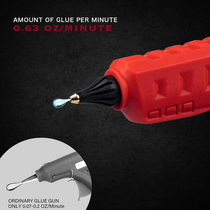 Mellif Cordless Hot Glue Gun Compatible with Milwaukee 18V Battery(Tool Only), Handheld Electric Power Glue Gun Full Size for Arts & Crafts & DIY with 20 0.43" Glue Sticks