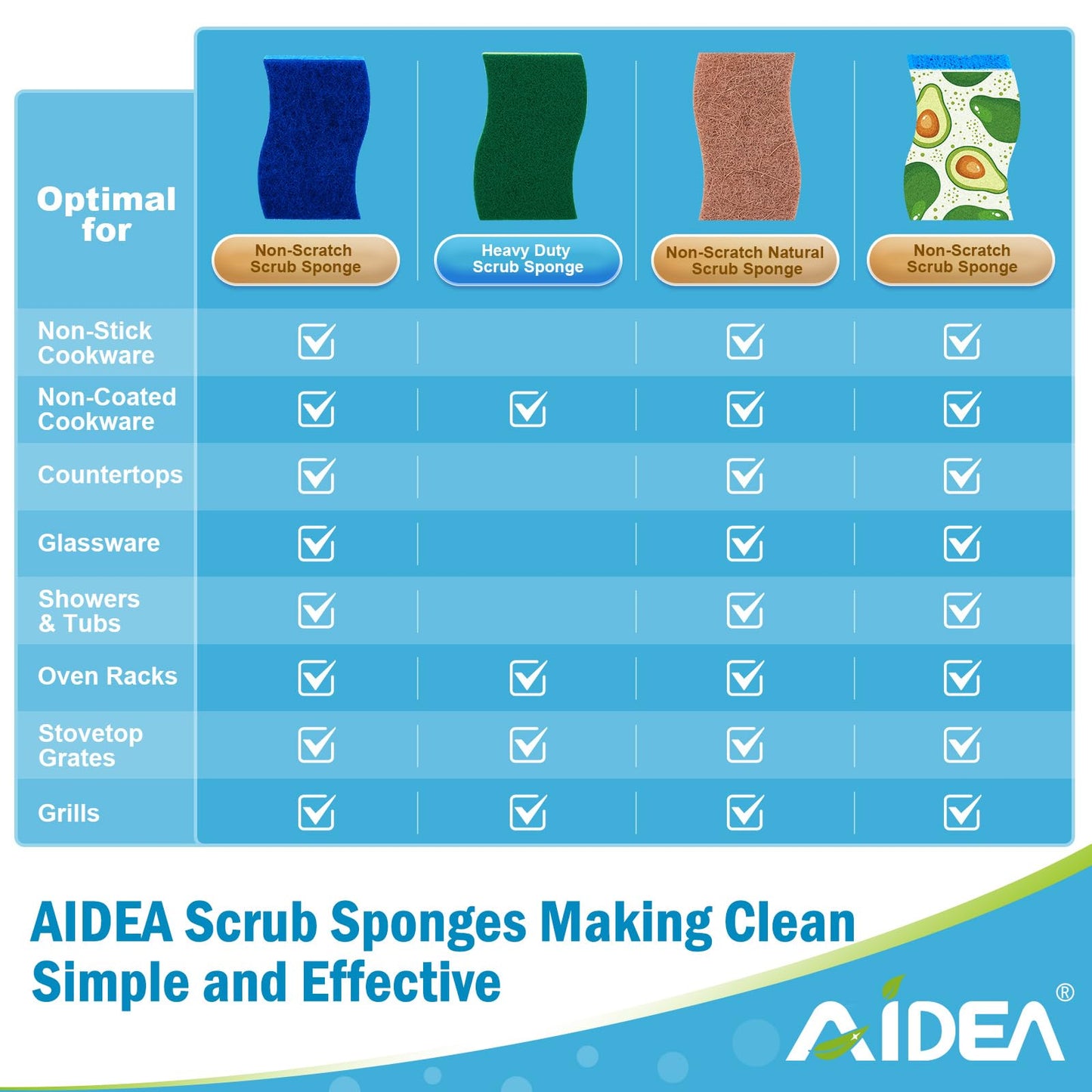 AIDEA Sponges Non Scratch, 12Count, Natural Sponge for Non Stick Cookware, Sponges Kitchen, Cellulose Scrub Sponge for Dishes, Cleaning Power for Kitchen, Bathroom, Household