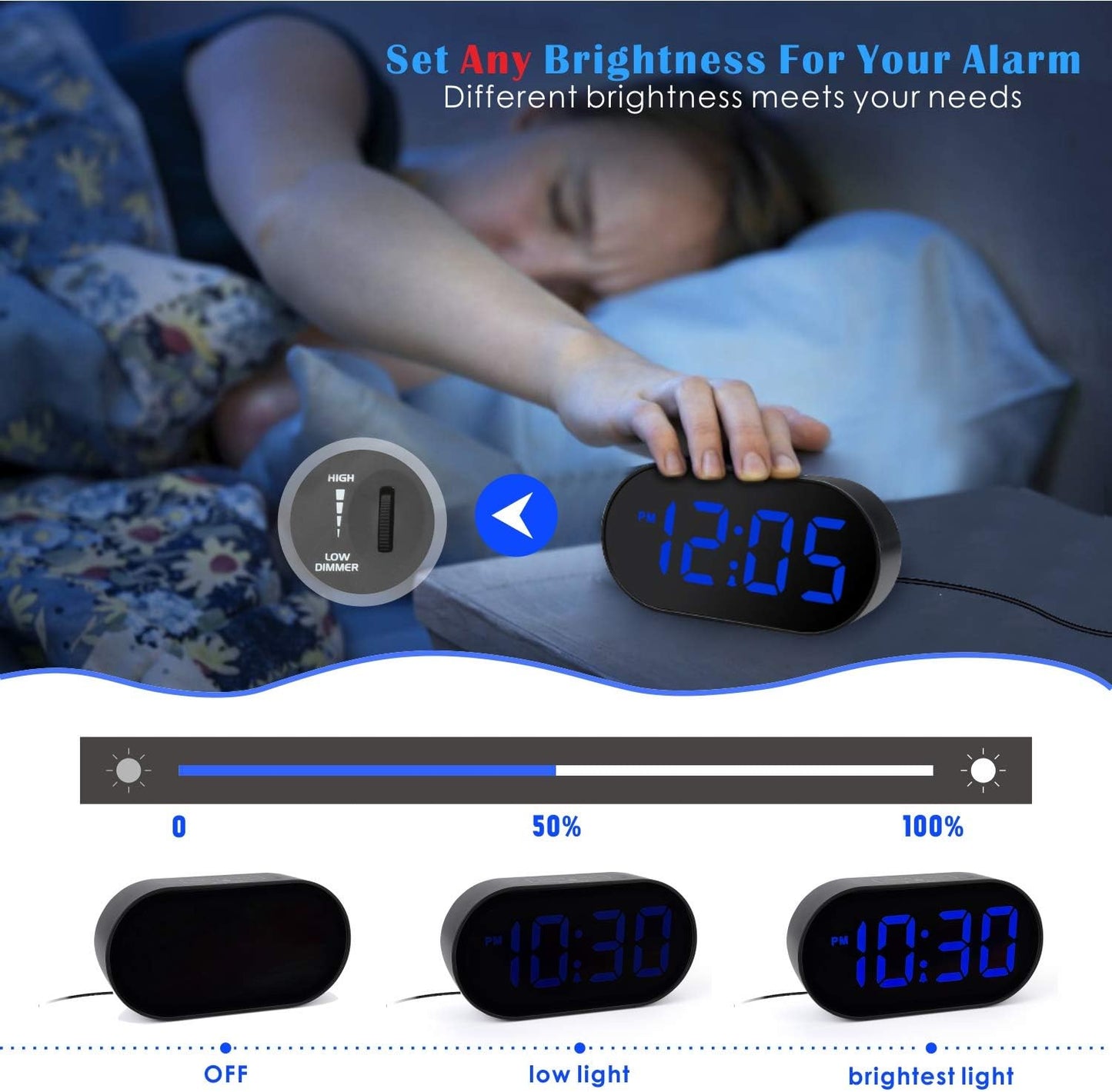 Plumeet [Updated Version] LED Alarm Clock with Adjustable Brightness Dimmer, Blue Digit Display, USB Port, Navy Blue