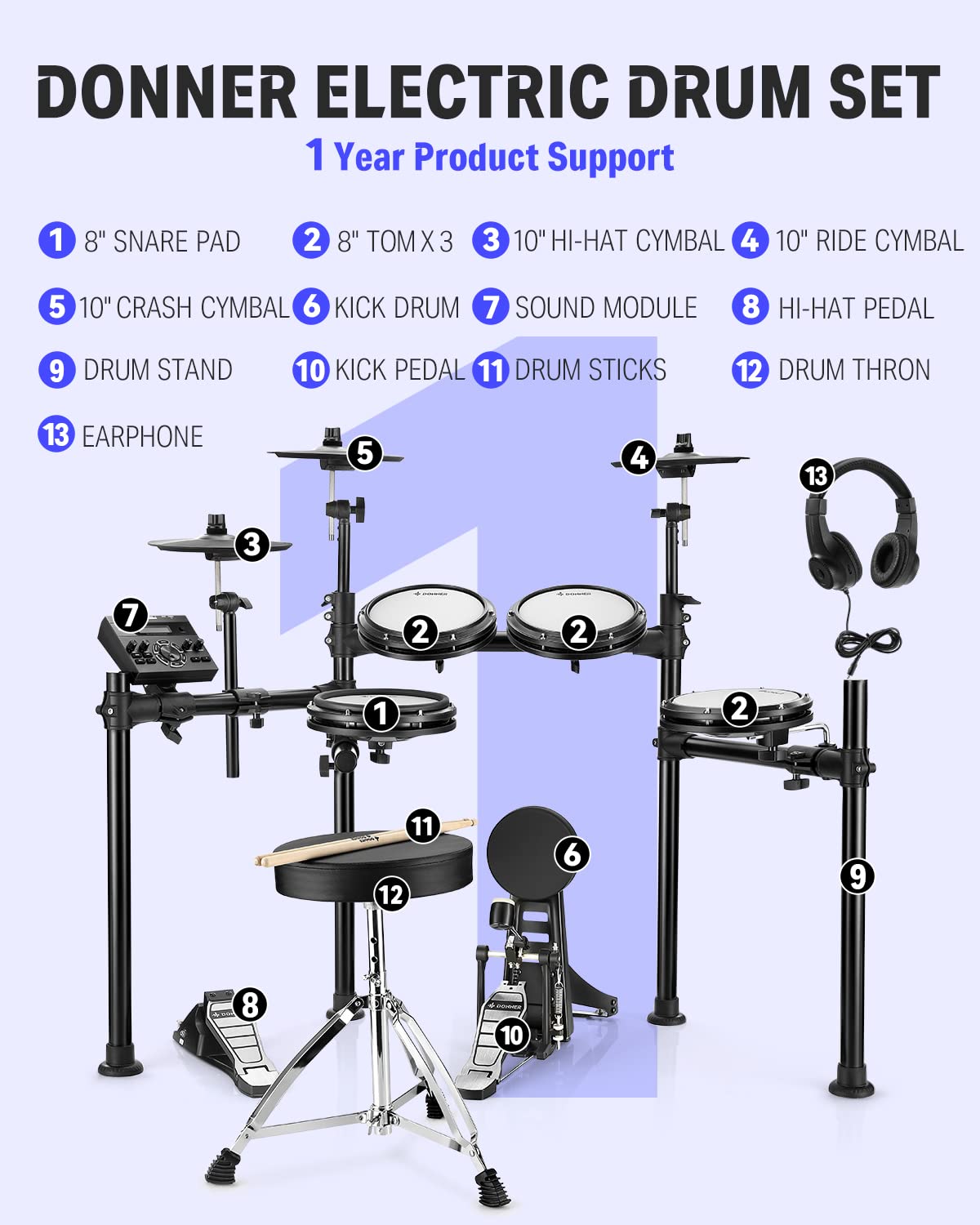 Donner DED-200 Electric Drum Sets with Quiet Mesh Drum Pads, 2 Cymbals w/Choke, 31 Kits and 450+ Sounds, Throne, Headphones, Sticks, USB MIDI, Melodics Lessons (5 Pads, 3 Cymbals)